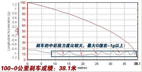 ����܇Ҳ�ܺ����������Ȝyԇ���YSL500 ��܇֮��