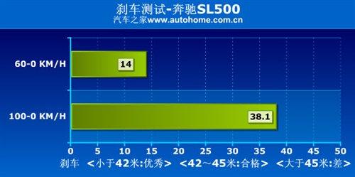 ����܇Ҳ�ܺ����������Ȝyԇ���YSL500 ��܇֮��