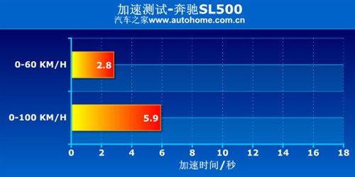 ����܇Ҳ�ܺ����������Ȝyԇ���YSL500 ��܇֮��