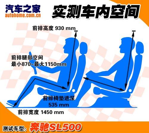 ����܇Ҳ�ܺ����������Ȝyԇ���YSL500 ��܇֮��