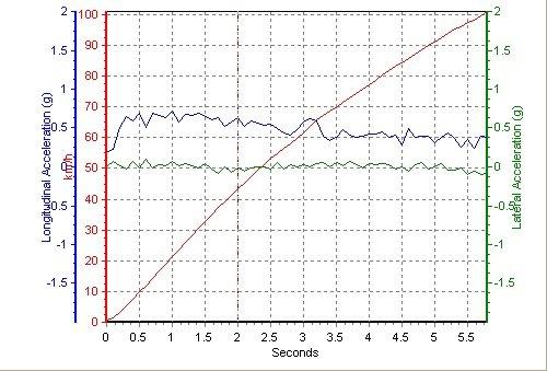 ��������؛ �yԇѩ���mCamaro���S���� ��܇֮��