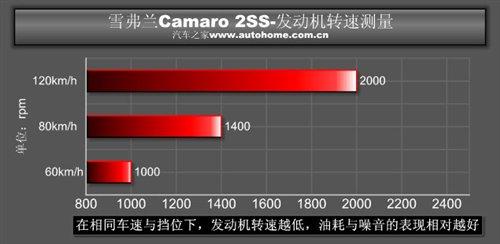 ��������؛ �yԇѩ���mCamaro���S�䣡 ��܇֮��