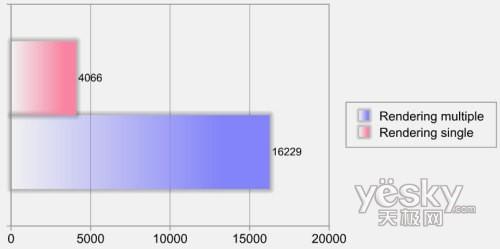 ��҇��Ȱ忨���죡�A�TCG5290��Xǰհ���u