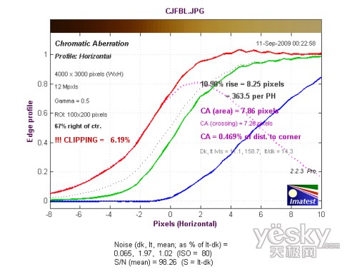 �L����߅��ˮƽ����ɫɢ�yԇ�Y��
