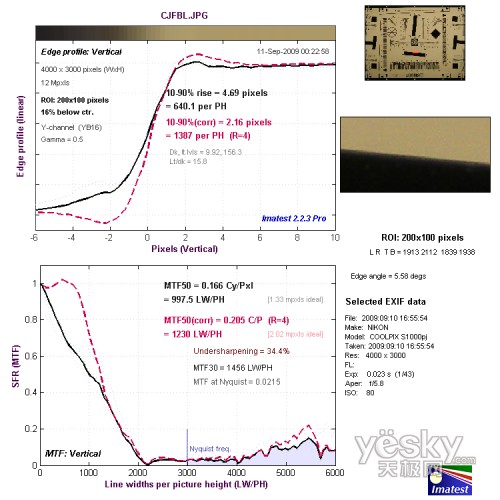 �L�������Ĵ�ֱ�ֱ��ʜyԇ