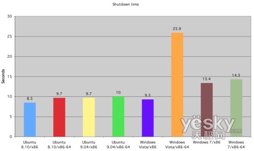 �D�飺ϵ�y(t��ng)�P(gu��n)�C(j��)�r�g����