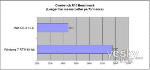 �����u�y:Windiws7���m���Α� ѩ����ʡ�