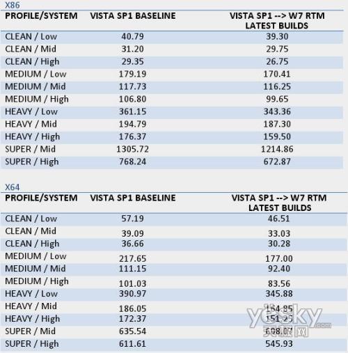 Windows7�����r�L����30��1220��犲���