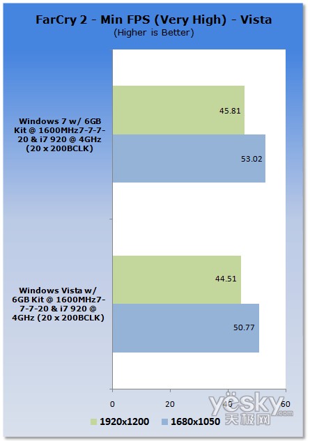 �u�y:Windows7/Vistaƽ�_CPU����(n��i)�����܌���