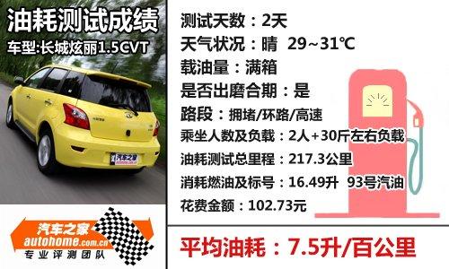 ��ֵ���Ԅӓ�С��܇���yԇ����1.5+cvt ��܇֮��