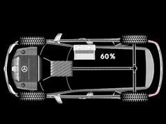 ��܇֮�� �M�ڱ��Y ���Ym�� 2010�� ml 450 hybrid