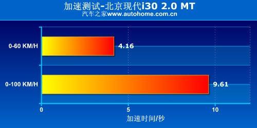 ���Þ��� �yԇ�F��i30 2.0�ք����F�� ��܇֮��