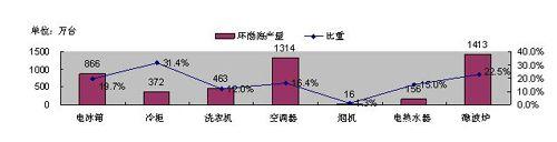 ��늘I͹�@��ȺЧ�� �������خa�I����