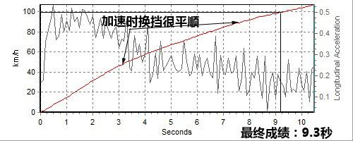 �������/�ͺĽ�(j��ng)��(j��) ��Ȝyԇ�R���_(d��)���