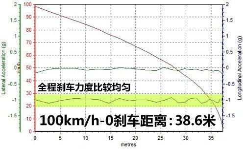 ���ܱ��F(xi��n)���˳��@ �yԇ˹�������{2.5GT ��܇֮��
