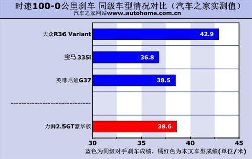 ���ܱ��F(xi��n)���˳��@ �yԇ˹�������{2.5GT ��܇֮��