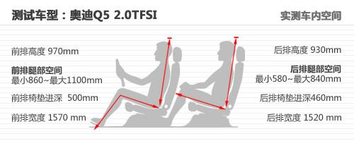 �f���� �W��Q5 2.0T��Ȝyԇ֮�w�ƪ