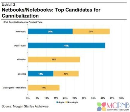 �ϾW���Ј����Fƣܛ����ԭ�����iPad 