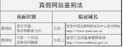釣魚網站用心理戰術現有處理機制難有效制止